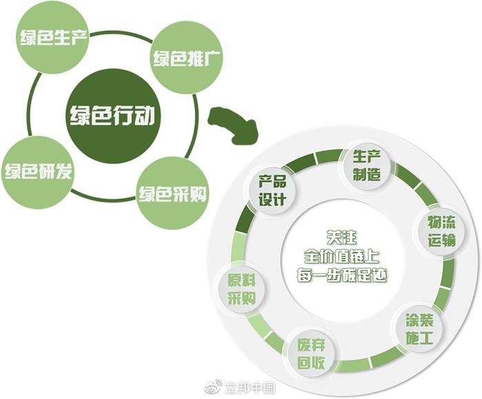 立邦工業涂料（上海）榮獲國家級“綠色工廠”認定 引領涂料制造行業可持續發展新篇章